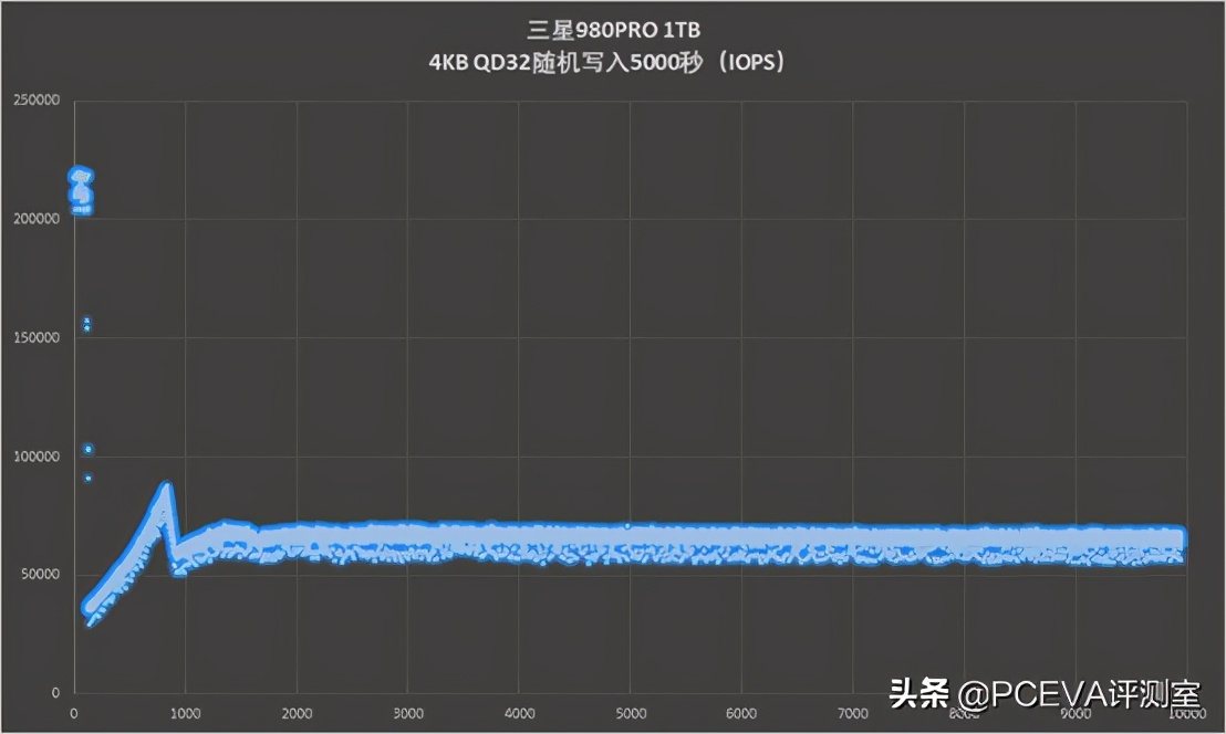 pcie4.0满血固态硬盘推荐,满血pcie5.0固态