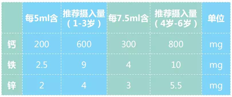 儿童钙铁锌硒的作用及功能,儿童钙铁锌十大好处