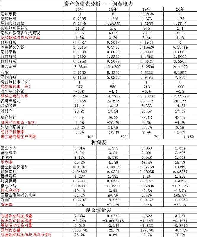 电力龙头股闽东电力,长江电力和国网比较