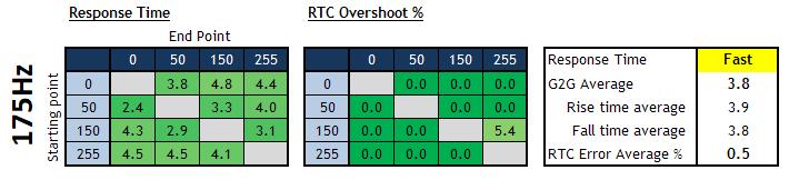 27寸2k240hz显示器评测排行榜,24.5寸fastips显示器测评