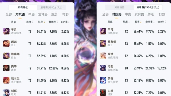 英雄分析掘开牌局,下个赛季英雄调整芈月