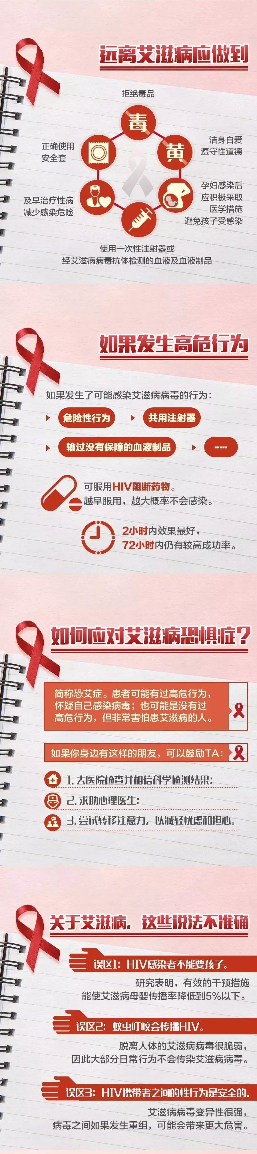 年轻女孩一夜情后崩溃了，反复去医院！这些常识，每个人都要了解