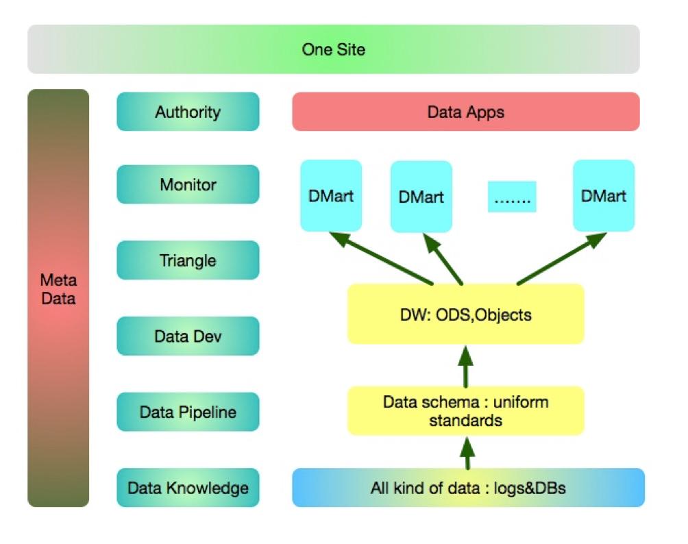 宜人贷借款平台怎么样,宜人贷借款系统