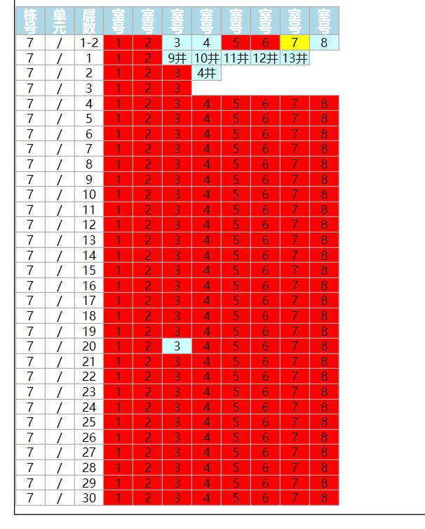 造业!14000元/平的三环内低价TOP1盘不对外卖了