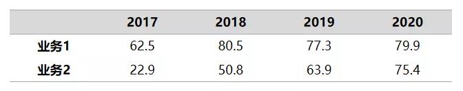 wps最炫酷的动画,wps优质动画