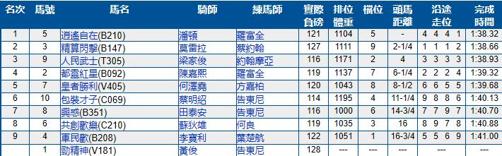 沙田赛马赛程表2024,沙田赛马第一场赛果