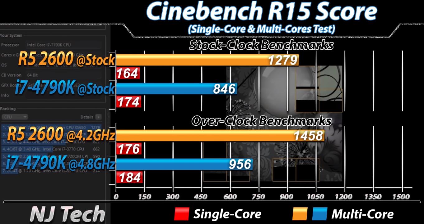 i7-4790k数据,i7-4790k有核显么
