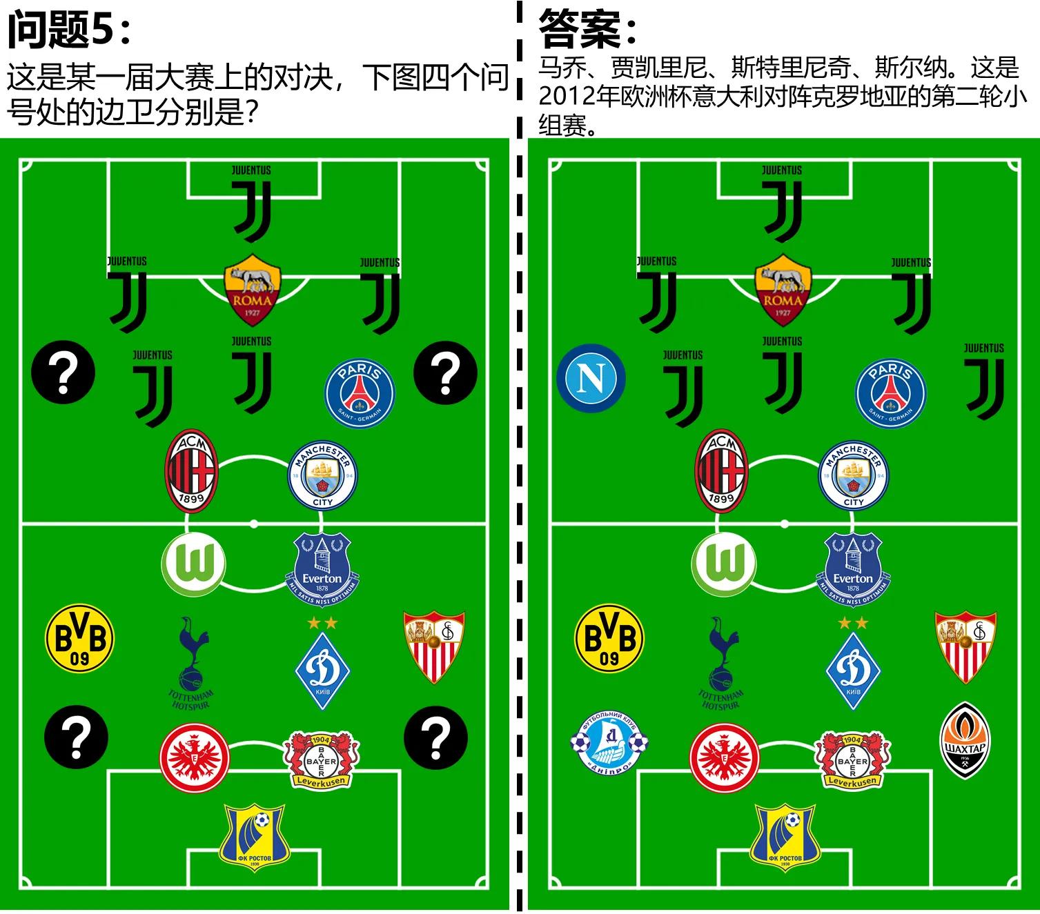 看你是不是假粉丝,克罗地亚足球冷知识