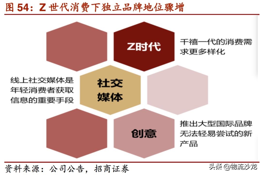 2019零售行业新趋势,2019服装零售业的趋势