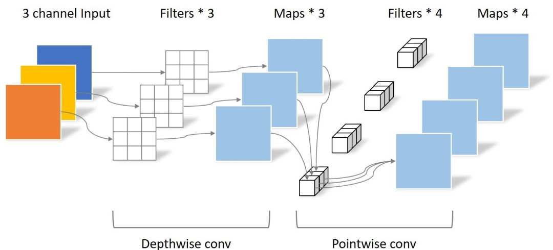 计算机视觉神经网络,神经网络深度学习基础
