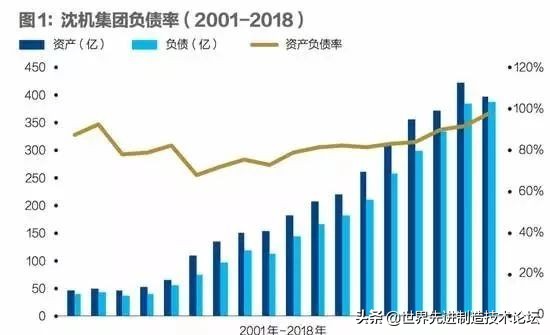 沈阳通用机床,通用技术集团沈阳机床