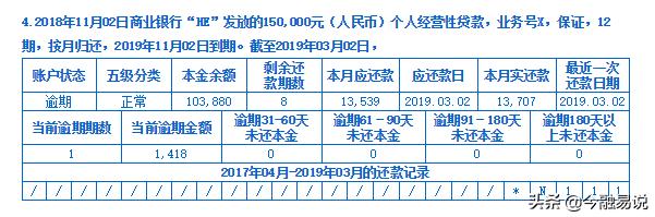 征信逾期一天和30天一样吗,征信逾期两次一个月有什么影响