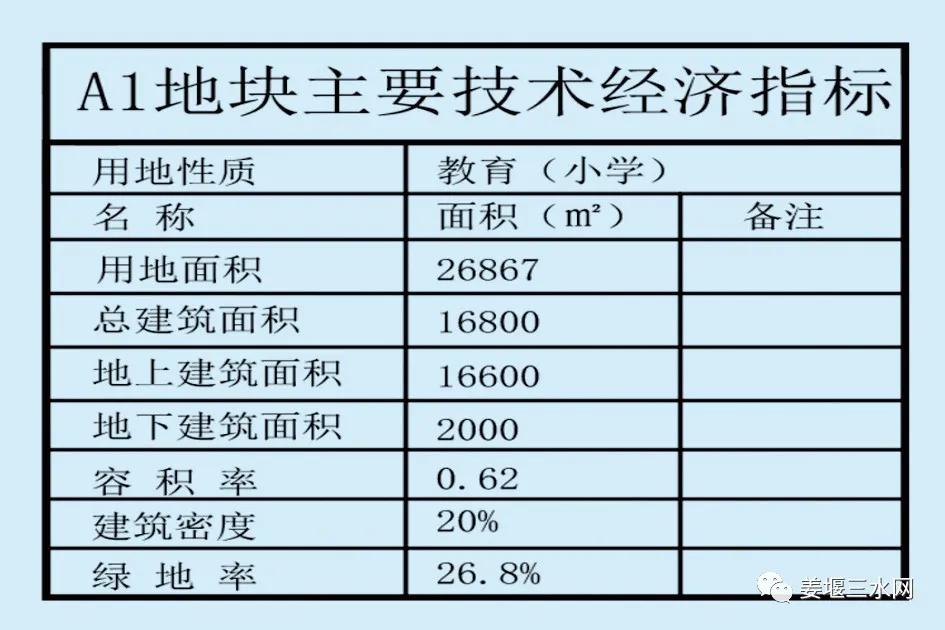 姜堰区学校规划,泰州姜堰新建小学