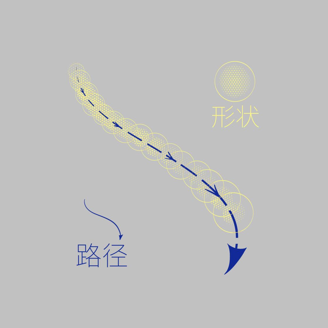 在iPad上拥有一支「万能」画笔：Procreate画笔功能详解