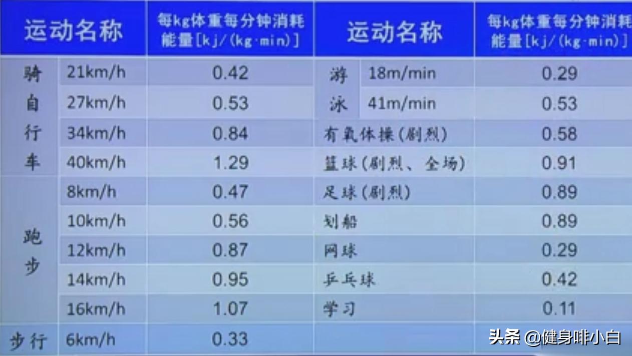 手环消耗的热量是通过什么计算的,手环显示的消耗热量准确吗