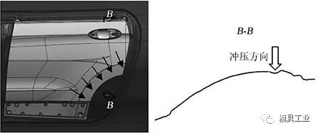 汽车后门角边有点凹进去怎么修复,汽车后门有弧度怎么刮腻子