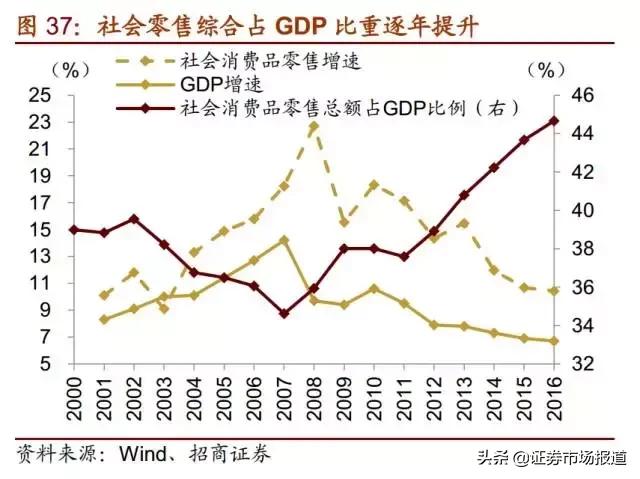 a股每年都有5-8倍大牛股,a股最有潜力的10家公司