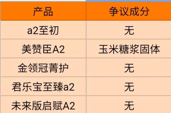 网红测评洗面奶儿童,网红奶盖奶茶测评