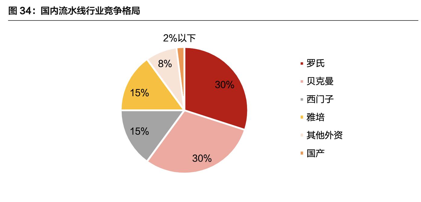 「公司深度」安图生物：专注体外诊断行业，国内化学发光领军企业