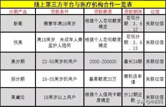 鍖荤編璐锋濂楄矾瑙嗛,鍖荤編濂楄矾璐疯繚娉曞悧