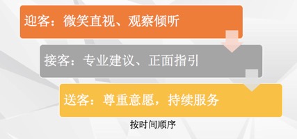如何写出高水平的年终总结,如何用三点论写年终总结