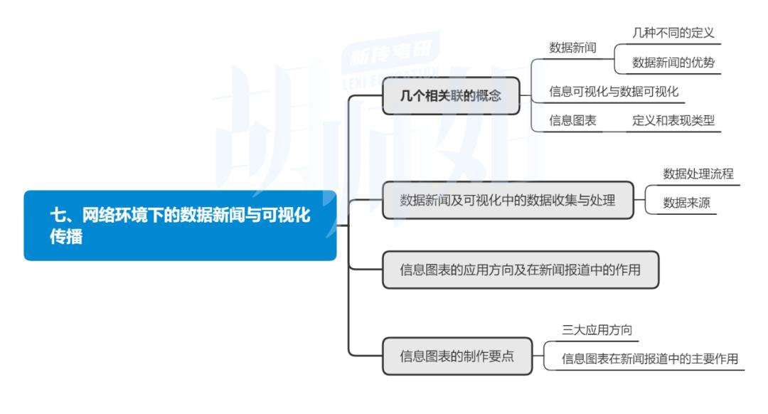 网络传播概论开卷,网络传播概论重难点