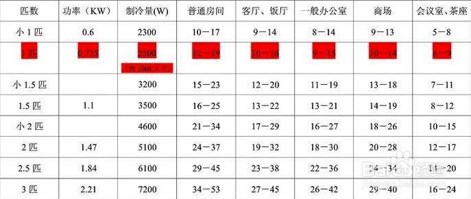 中央空调为什么这么耗电,为什么中央空调耗电大