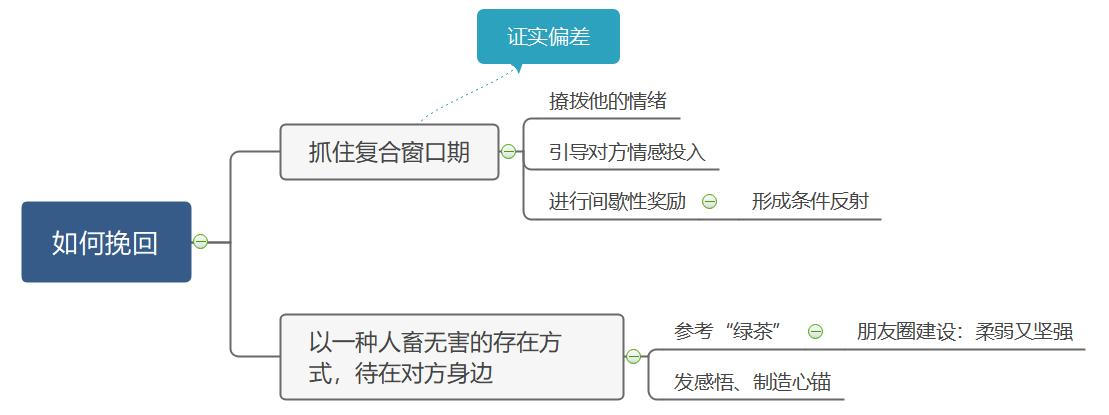 聊一聊前任,分手后能正常聊天对方是放下了吗