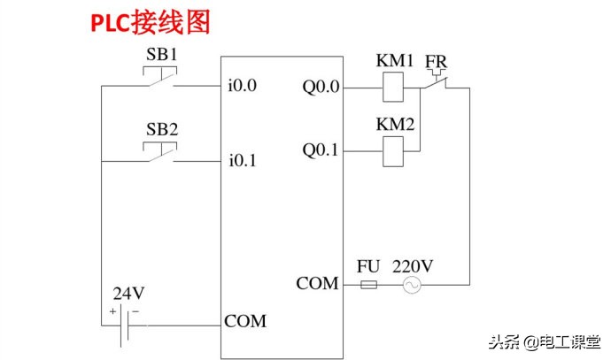 西门子plc300星三角降压启动梯形图,西门子1200plc485接口详细接线图