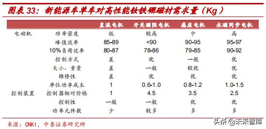 高端钕铁硼磁材包括哪些材料,强磁材料钕铁硼材料走势