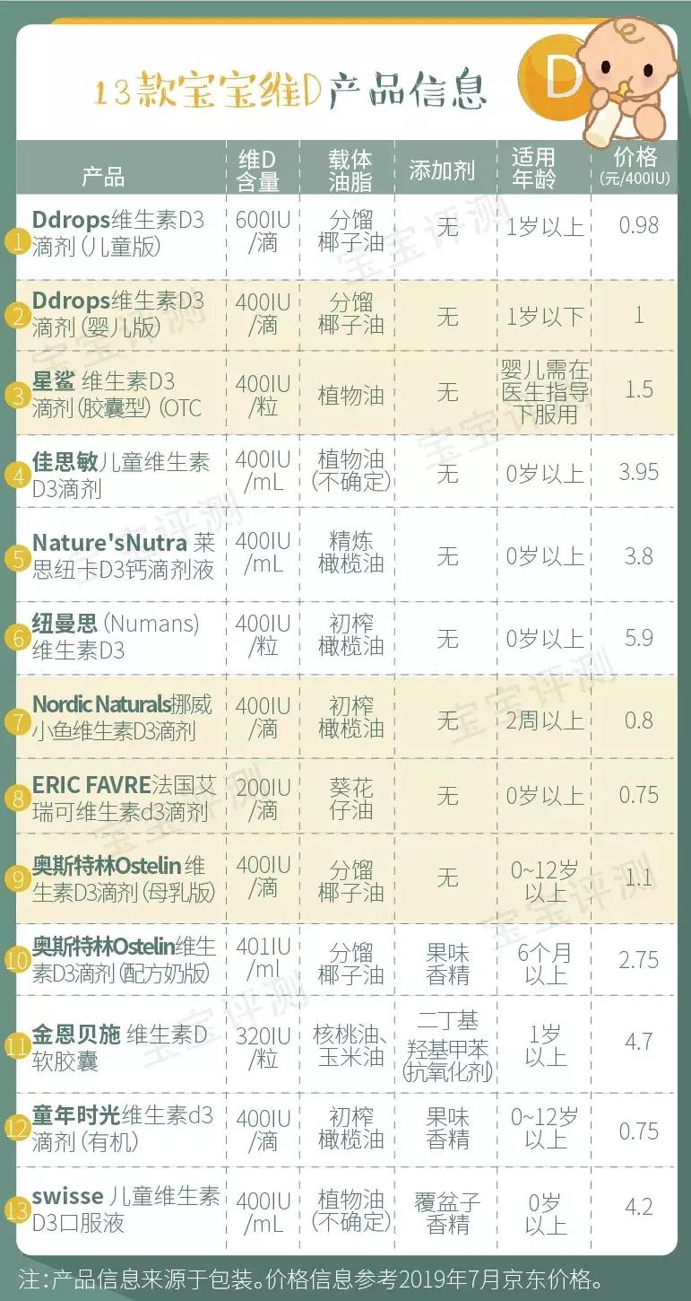 12岁女孩维生素d13.9,13岁儿童维生素d哪个牌子好