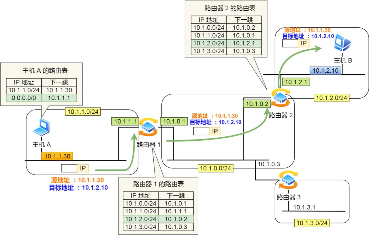 ip的基础知识大全,ip基础知识快速入门第四讲