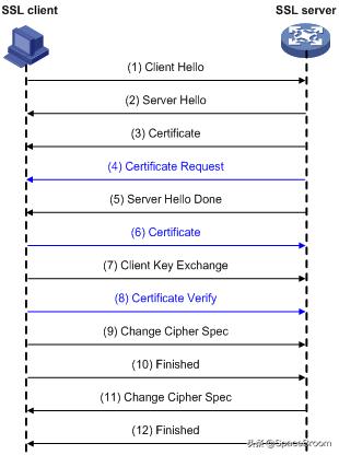 速射轮工作原理,ssl工作原理图解