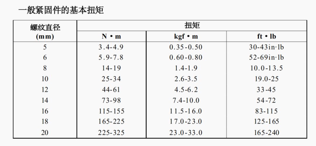 自制修摩托车专用工具,修摩托车需要哪些工具