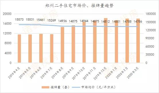 疫情后的郑州二手房市场真相，作为刚需，到底该不该捡漏？