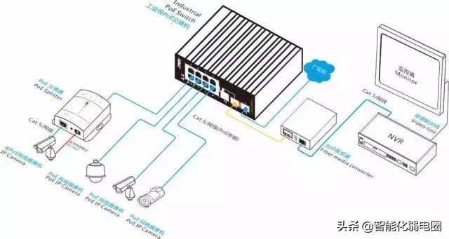 一文看懂服务器,poe交换机供电不足怎么解决