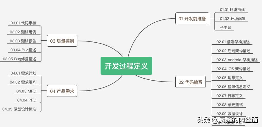 软件实际开发过程中遇到的问题,开发软件遇到的问题与分析