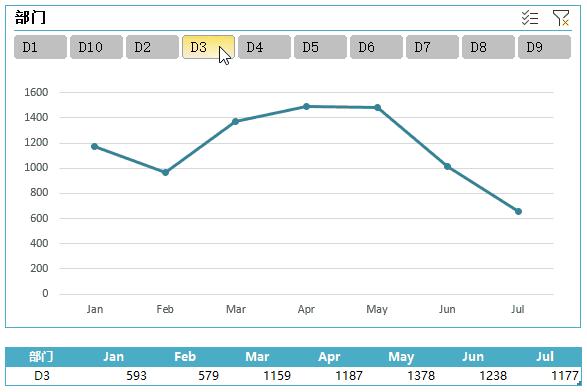 精通office要多久,真正精通office到底是什么水平