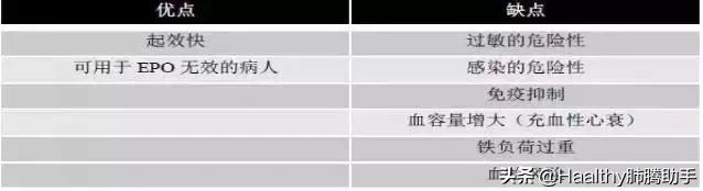 贫血吃什么药能补上来,贫血一星期吃几次猪肝