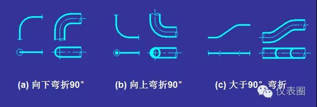 pid浠〃瀛︿範,濡備綍璋冩暣浠〃pid