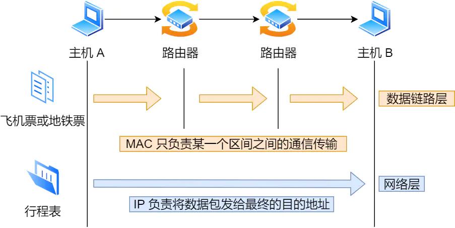 ip的基础知识大全,ip基础知识快速入门第四讲