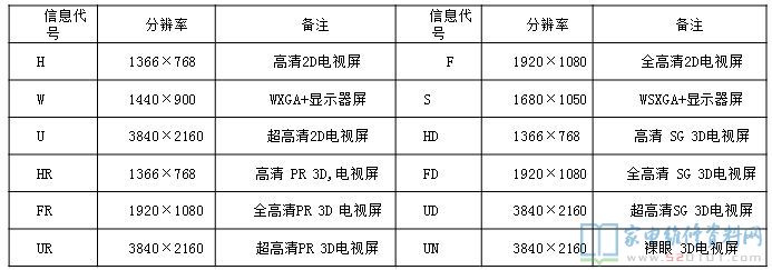 小米电视型号字母含义,电视液晶屏有哪些种类