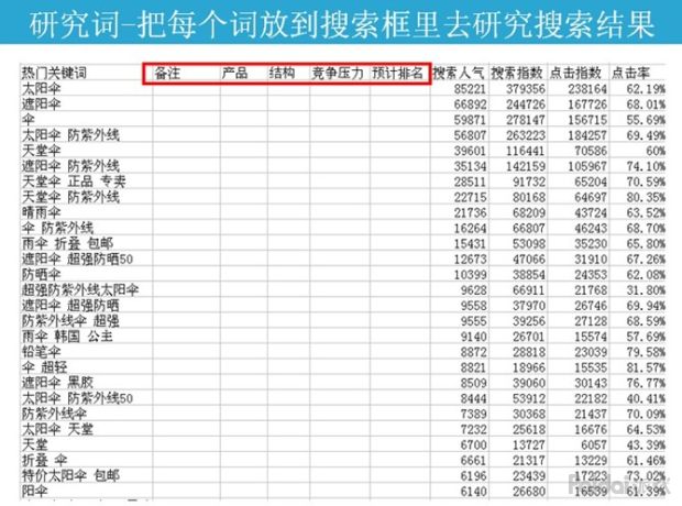 获取搜索流量4个方法,如何获取更多搜索流量