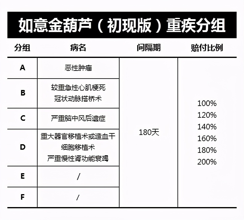信泰如意金葫芦初现版怎么样,信泰如意金葫芦初现版现金价值