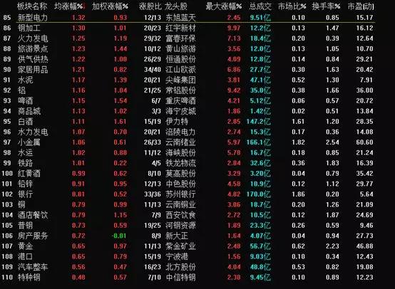 反复筑底创业板初现走强信号,2018创业板投资机会