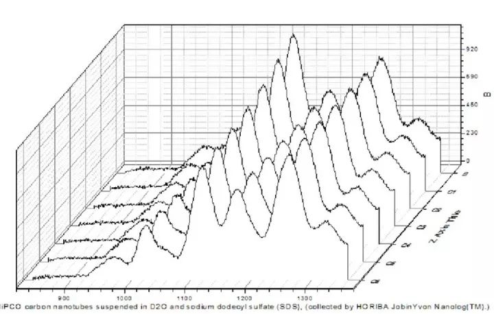 怎样用origin作图,如何用origin作图简单