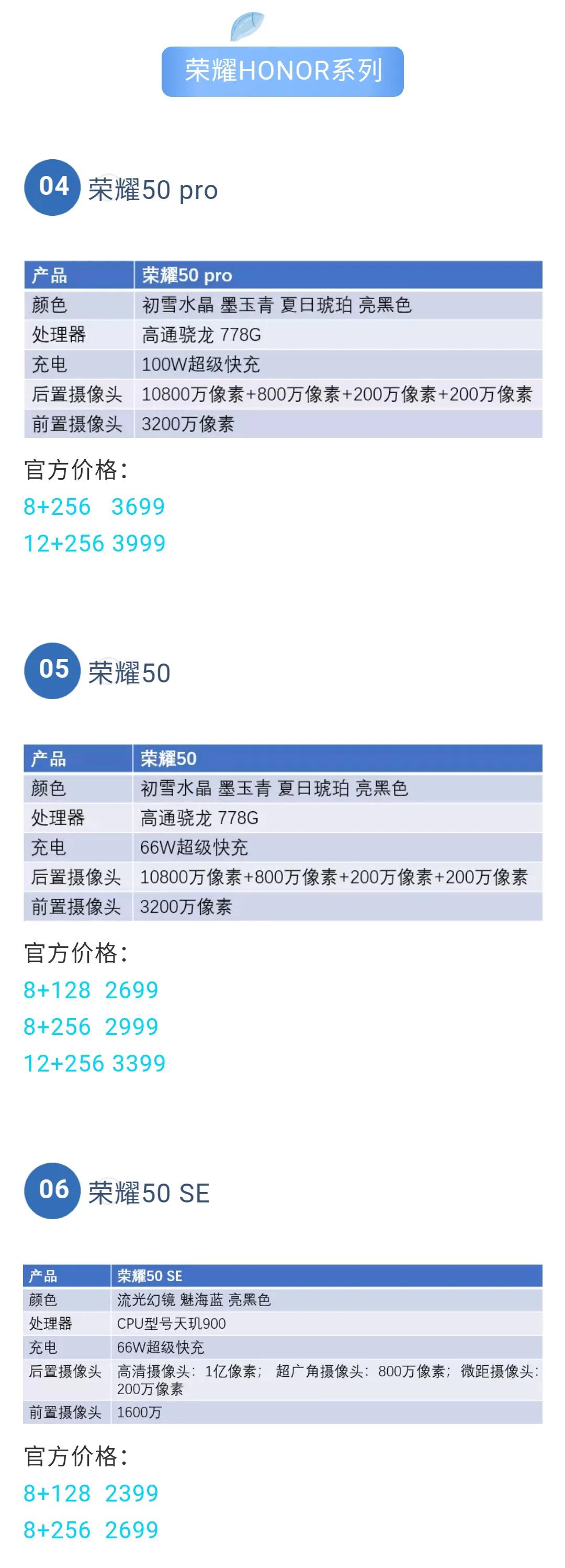荣耀今年下半年将发布的新手机,荣耀的五大系列该怎么选