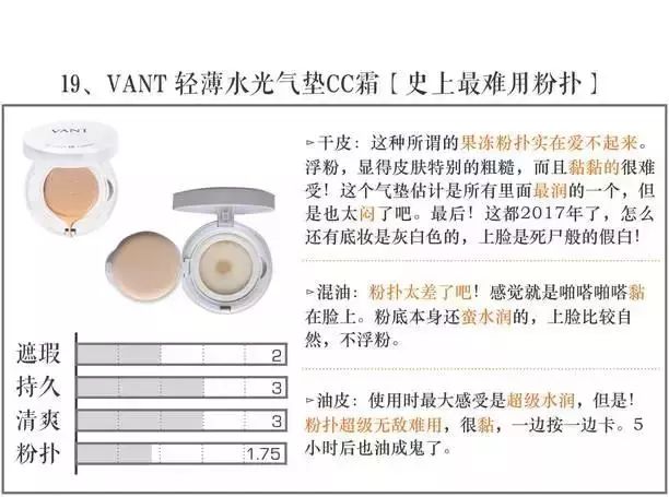 打假100个美妆品牌,全面剖析品牌美妆