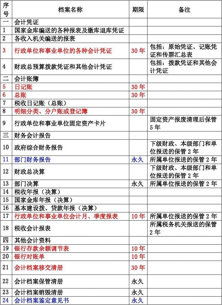 会计凭证装订有几种方法,身为会计如果不懂业务怎么办