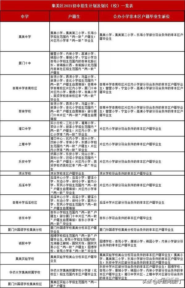 厦门金鸡亭小学划片哪个中学,思明区热点小学分流到哪些学校
